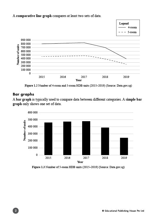 Secondary 1 Express/G3 & Secondary 1 Normal (Academic)/G2 Geography Fast Forward