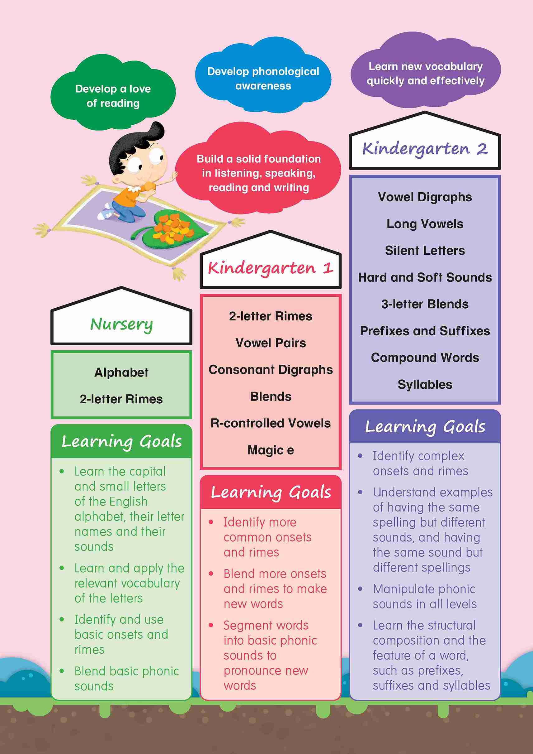 K2 English Phonics Builder