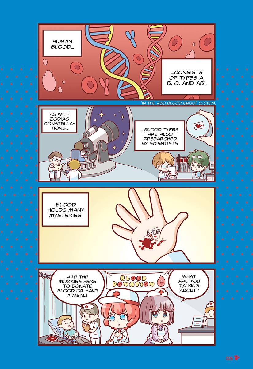 Candy Cuties Series 21: Snazzy Snacks: Topic: Blood