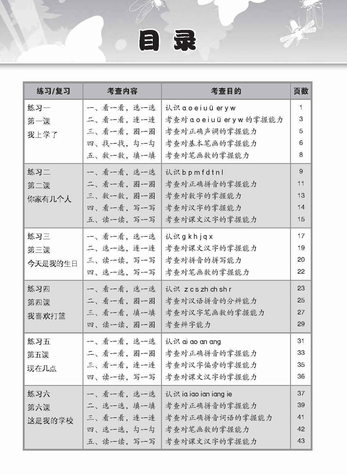 Primary 1A Chinese Topical Lesson Exercises / 小学一年级华文课文练习 1A