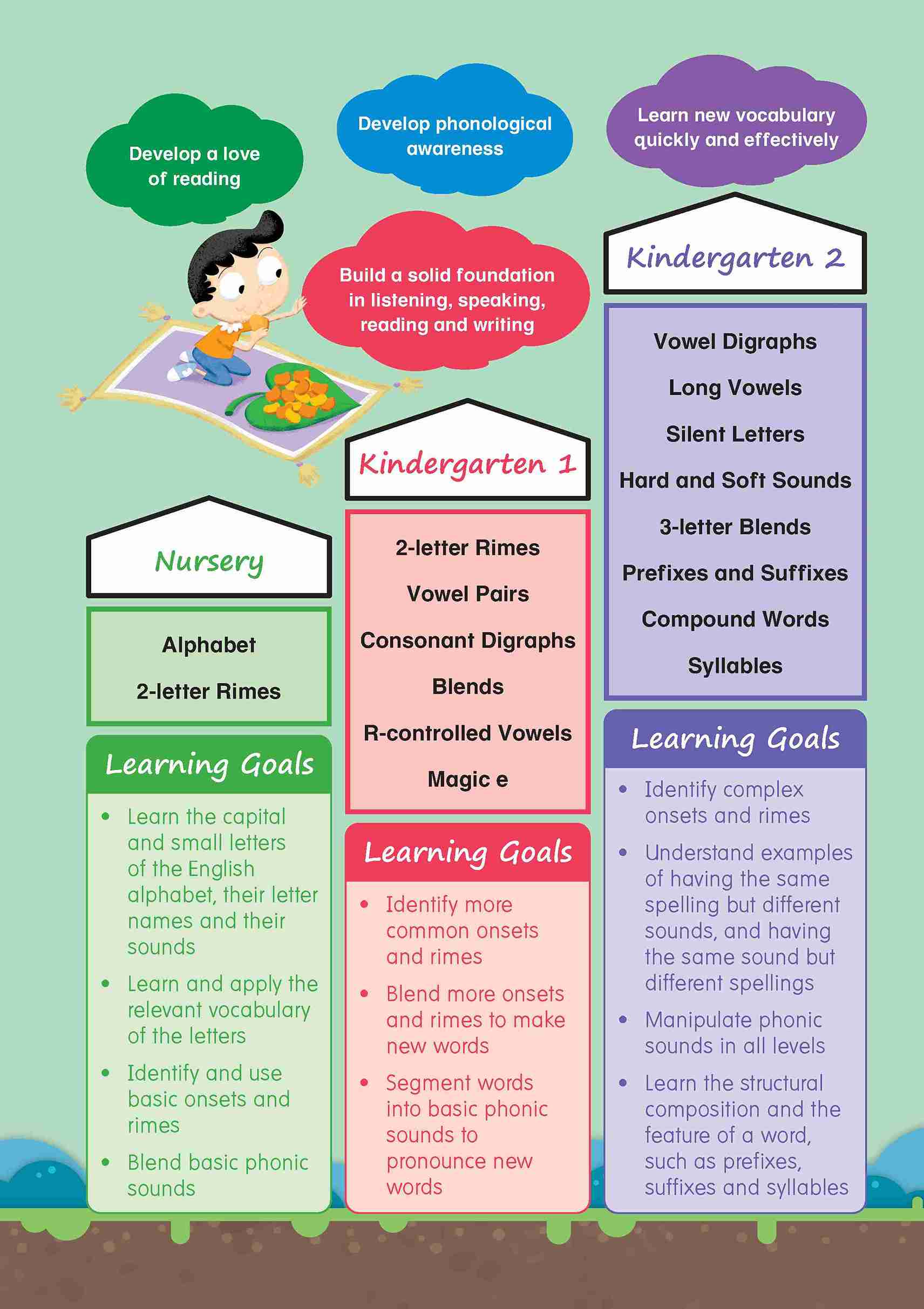 K1 English Phonics Builder