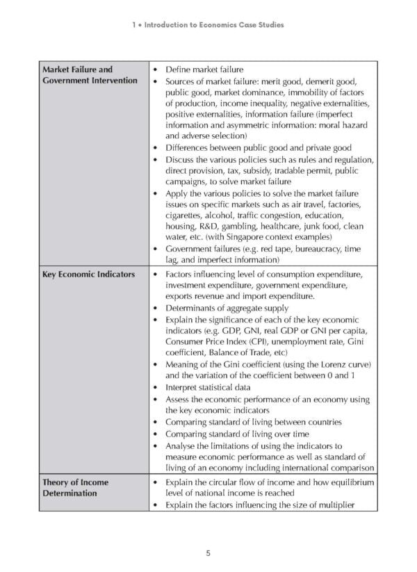 Complete Guide to GCE A Level Economics Case Studies