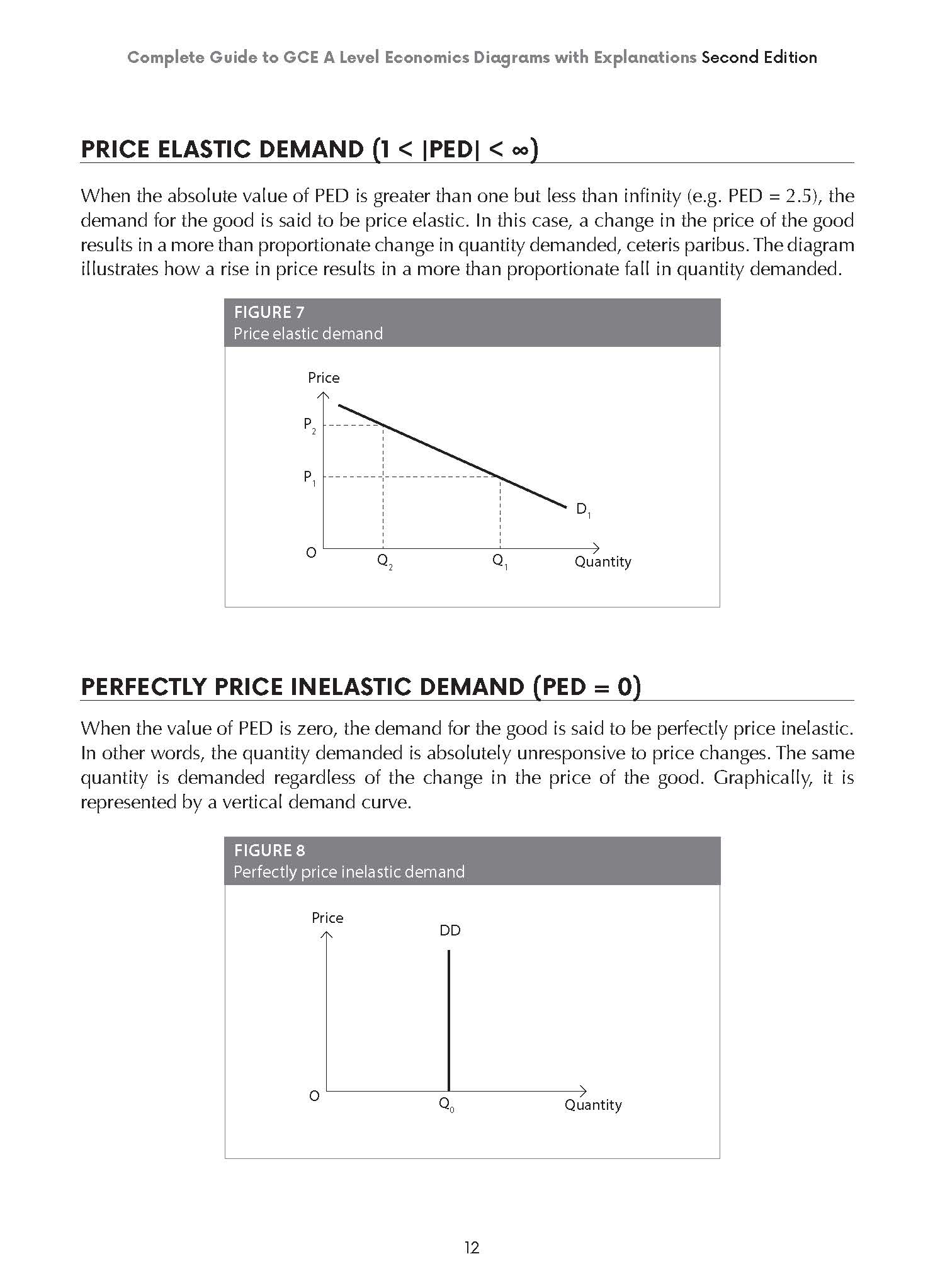 Complete Guide to GCE A Level Economics Diagrams with Explanations Second Edition