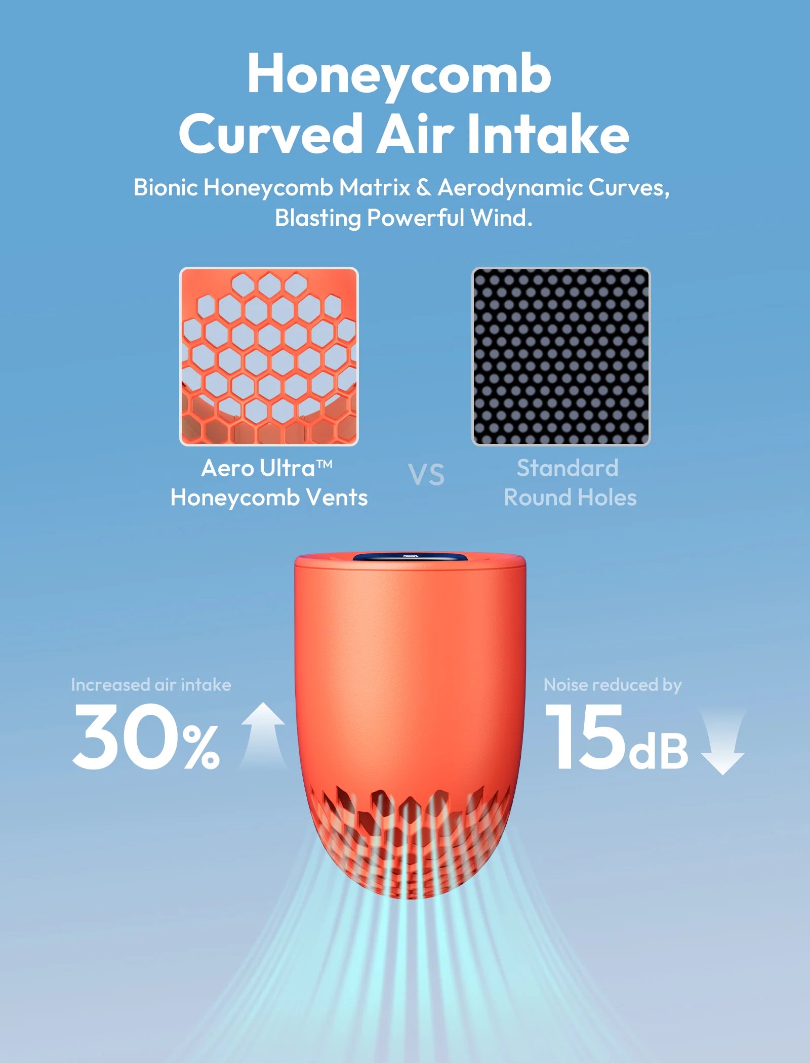 Aecooly Aero Ultra Handheld High-Speed Fan - Orange