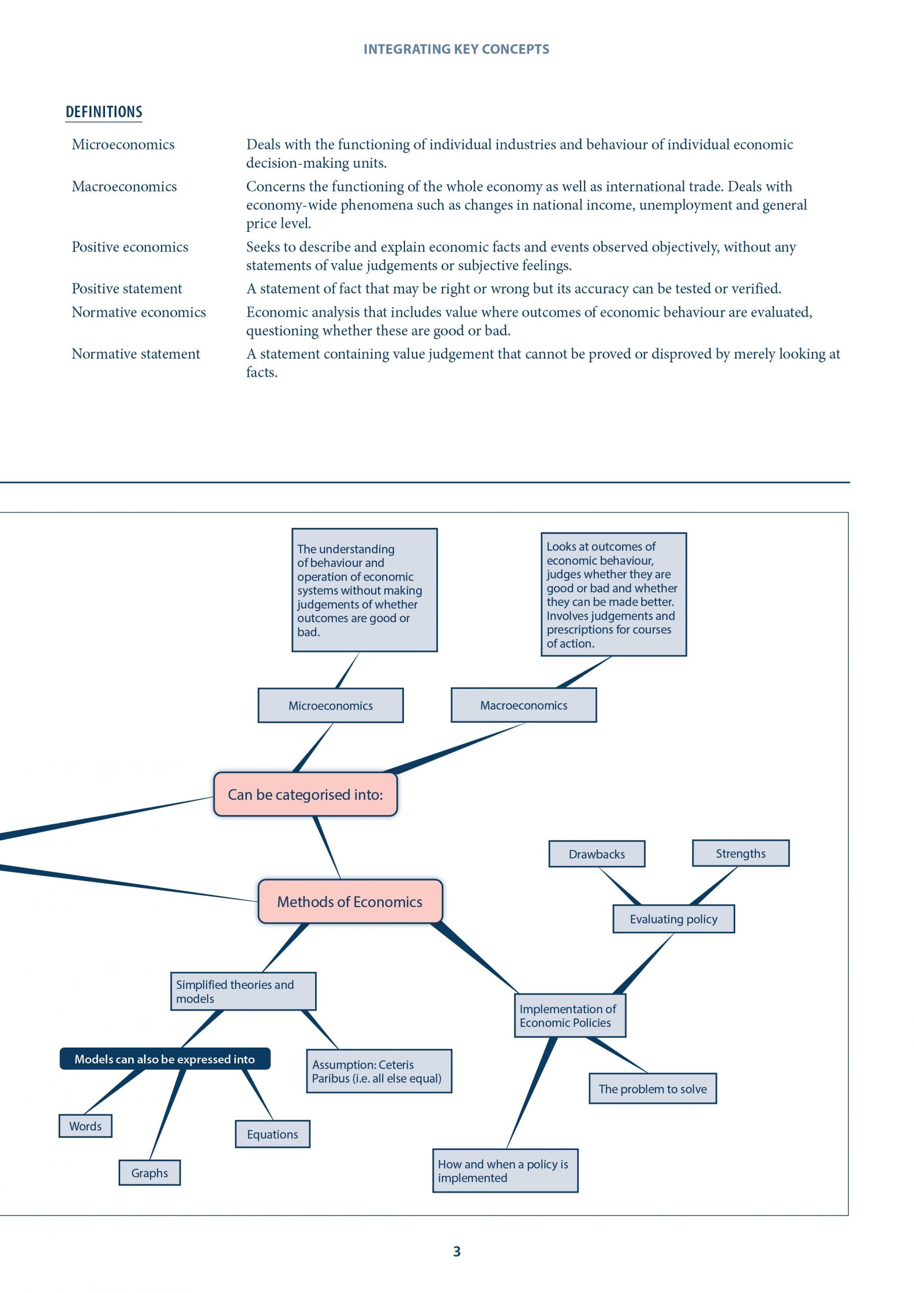 A-Level Economics: Mind Maps Integrating Key Concepts (2nd Edition)