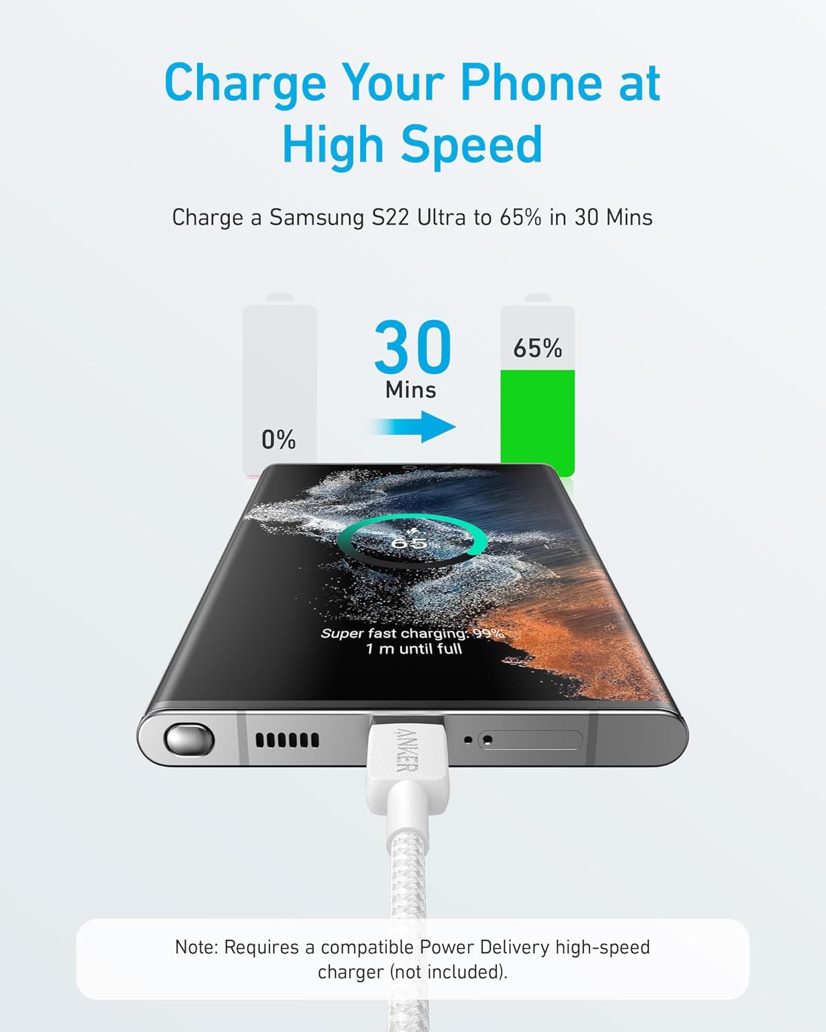 Anker 322 USB-C to USB-C Cable (0.9m Braided) - White
