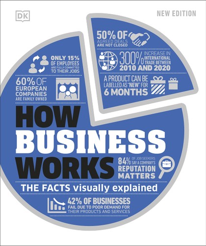 How Business Works (2nd Edition)