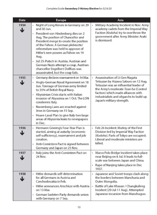 Complete Guide Secondary 3 History Elective for G2 & G3