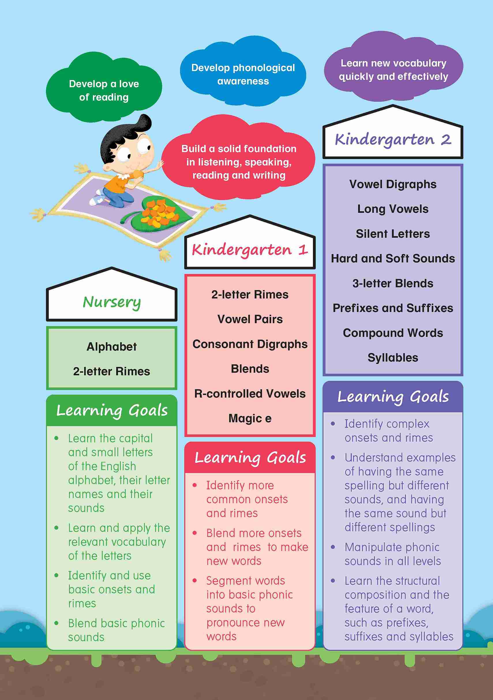 Nursery English Phonics Builder