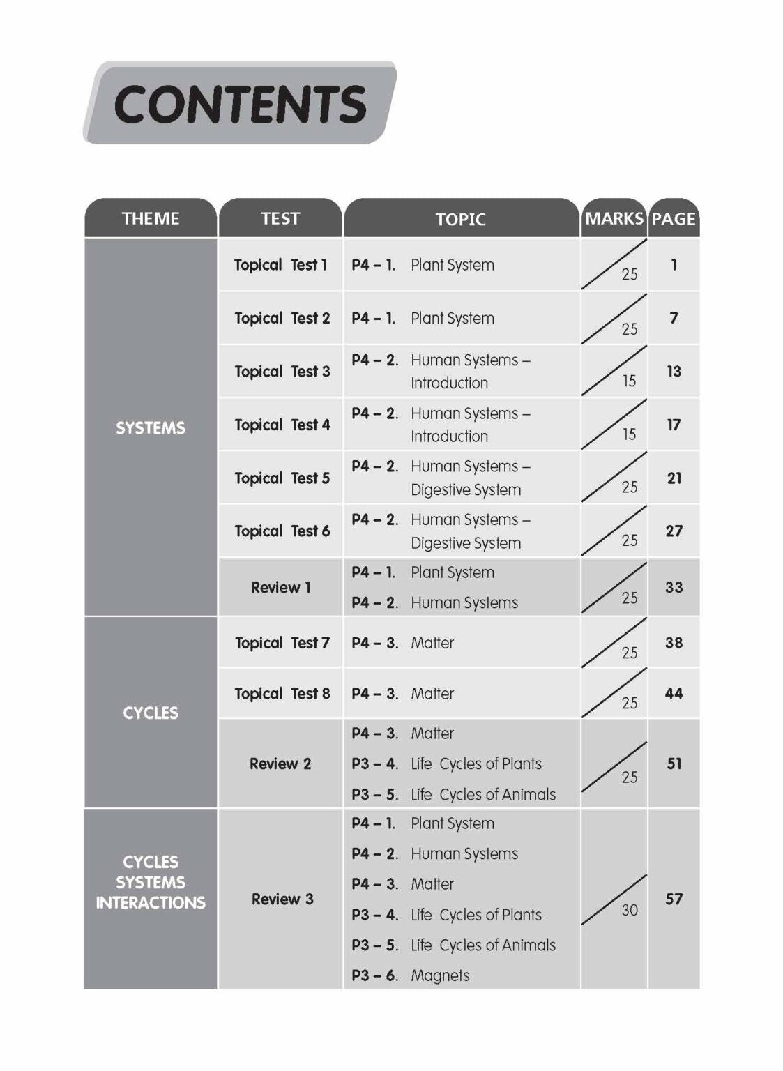 Primary 4 Science Tests