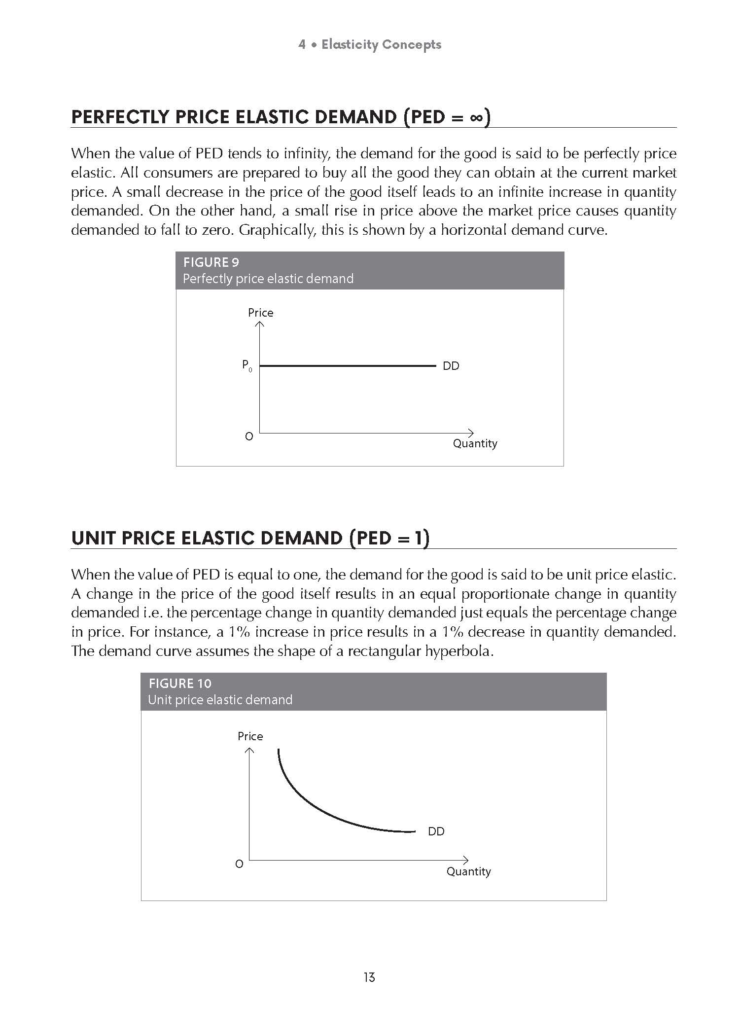 Complete Guide to GCE A Level Economics Diagrams with Explanations Second Edition