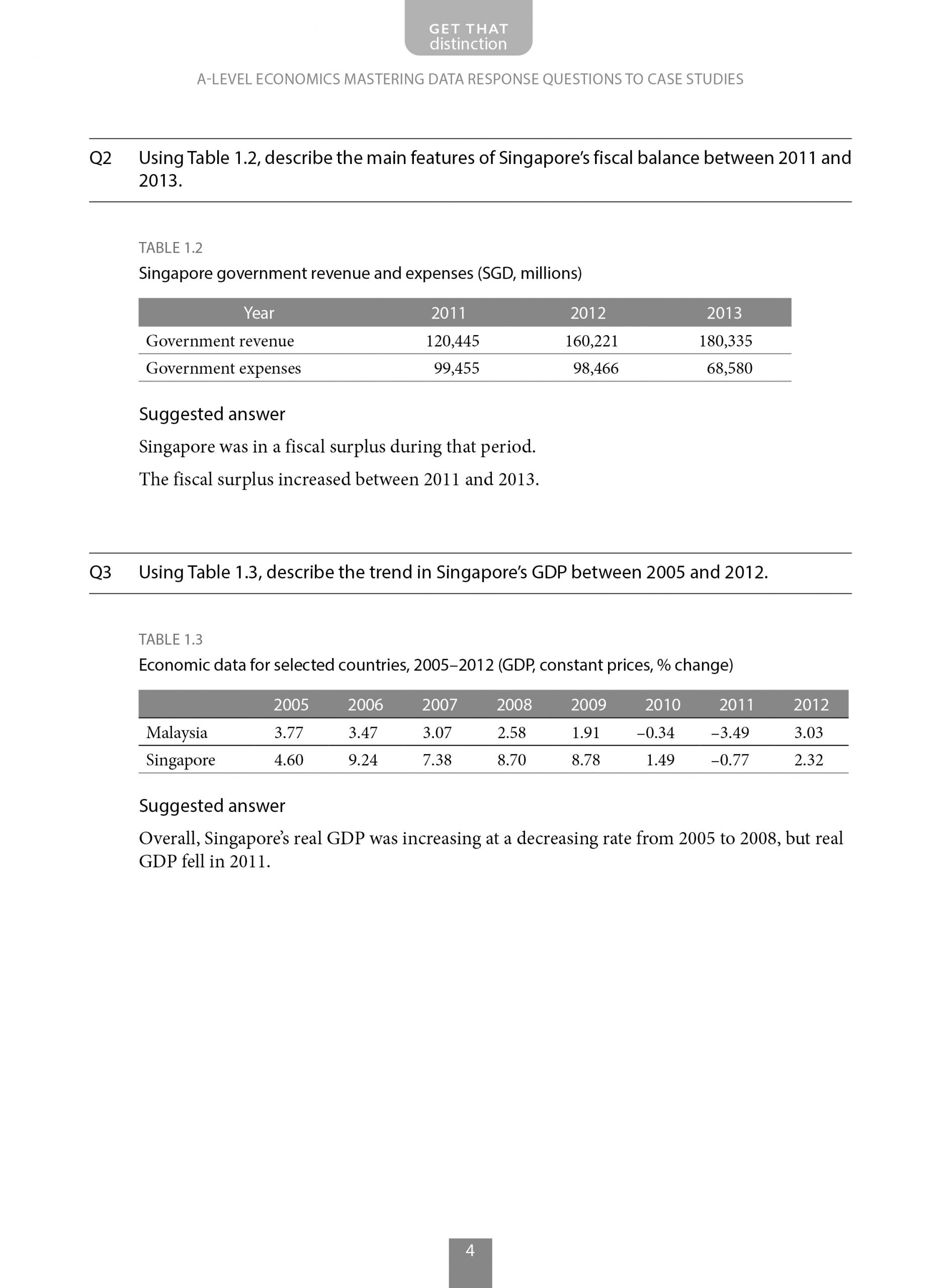 A-Level Economics: Mastering Data Response Questions to Case Studies