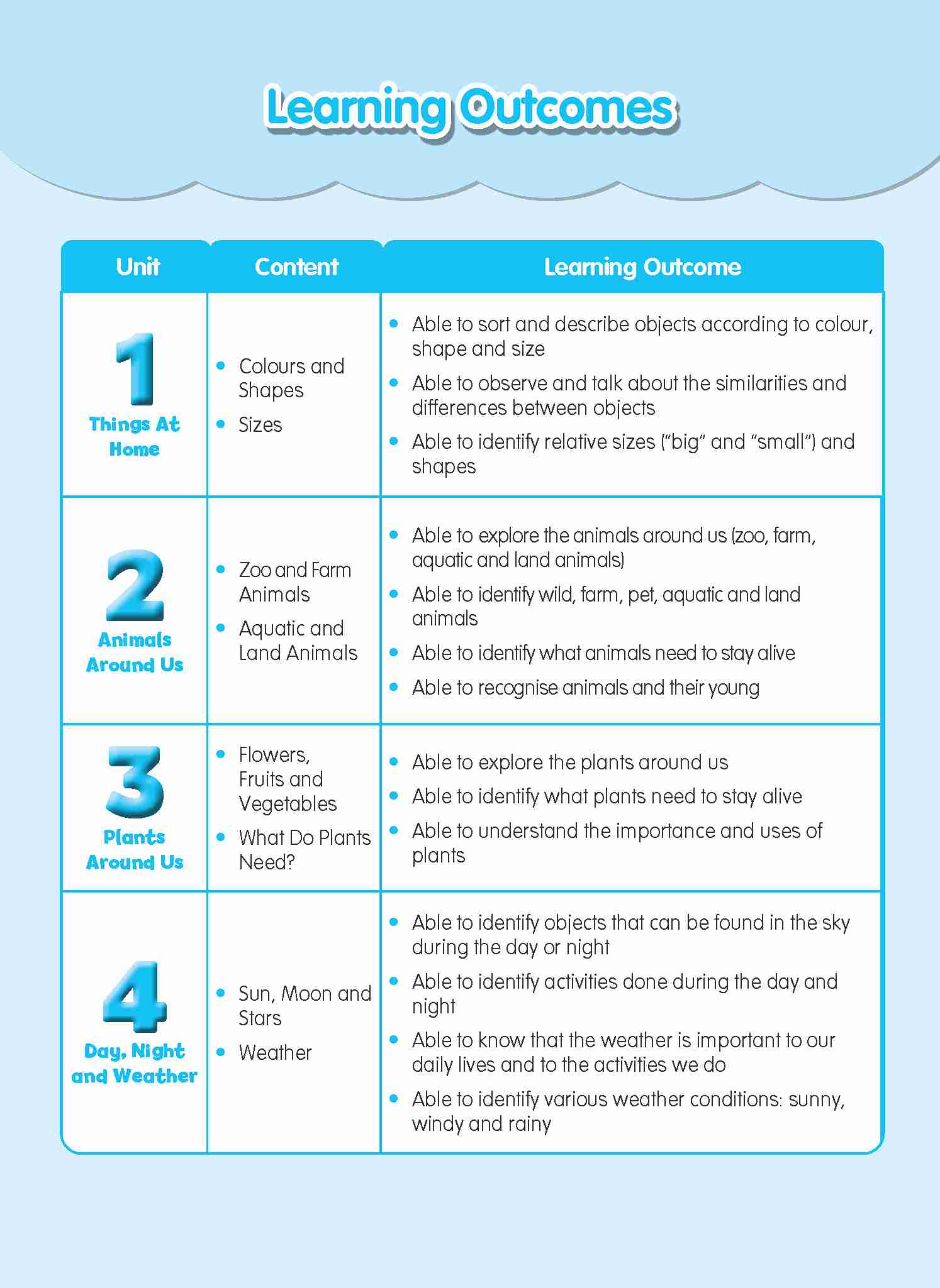 Rainbow Science Activity Book Nursery B