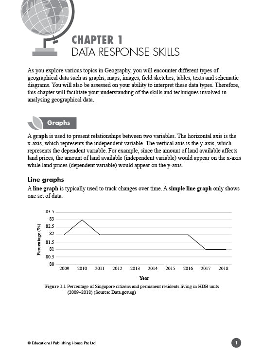 Secondary 1 Express/G3 & Secondary 1 Normal (Academic)/G2 Geography Fast Forward