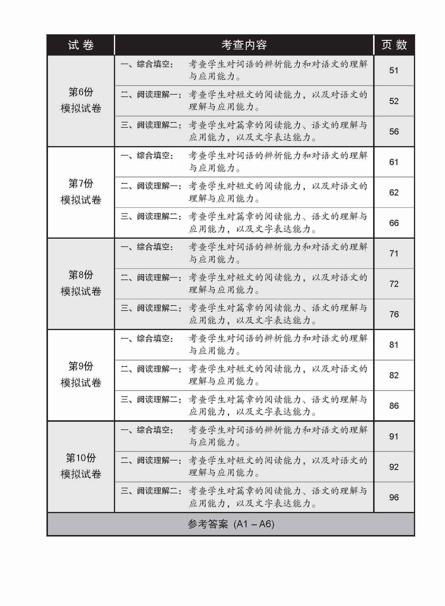 N-Level Chinese Trial Examinations / 全面会考攻略 N-Level 华文模拟试卷