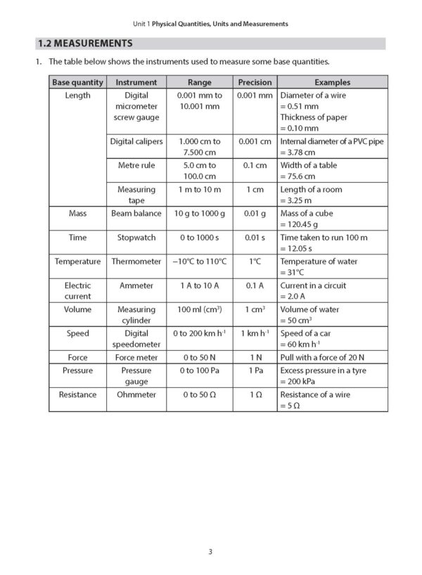 Key Study Guide: O-Level Physics Volume 1 Revision Notes, Worked Examples & Practice