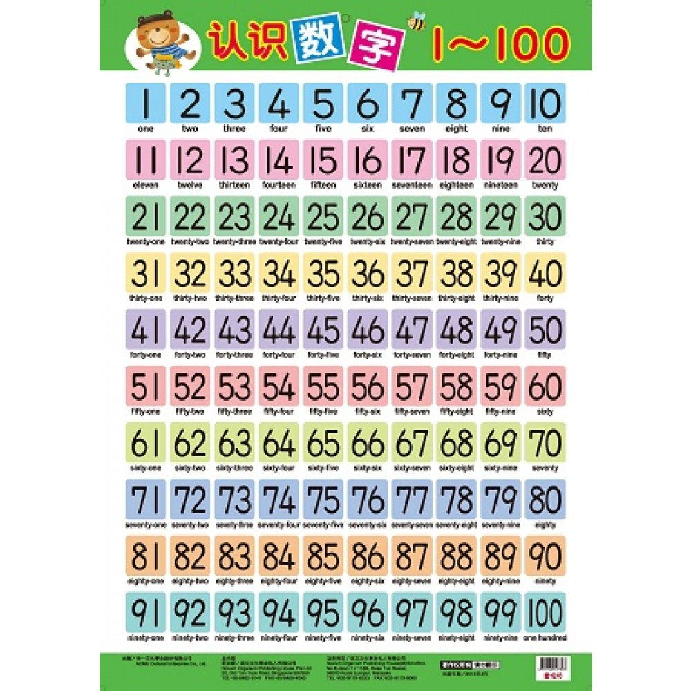 挂图:识字1-100