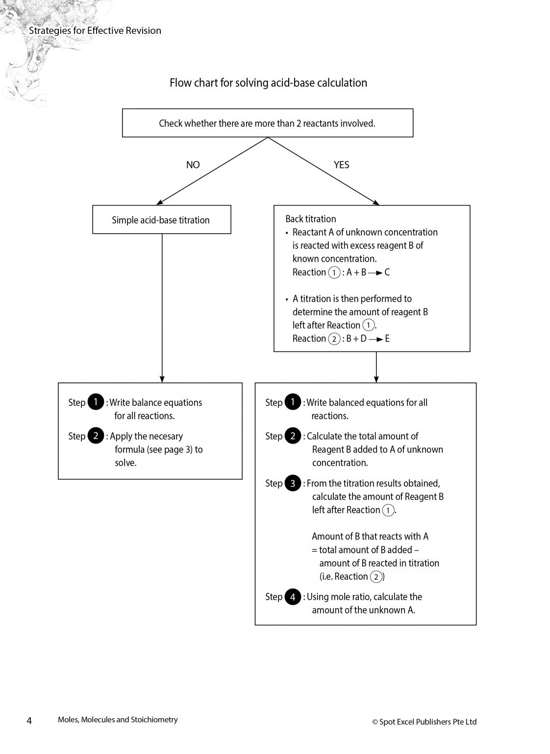 Strategies for Effective Revision A-Level Physical Chemistry