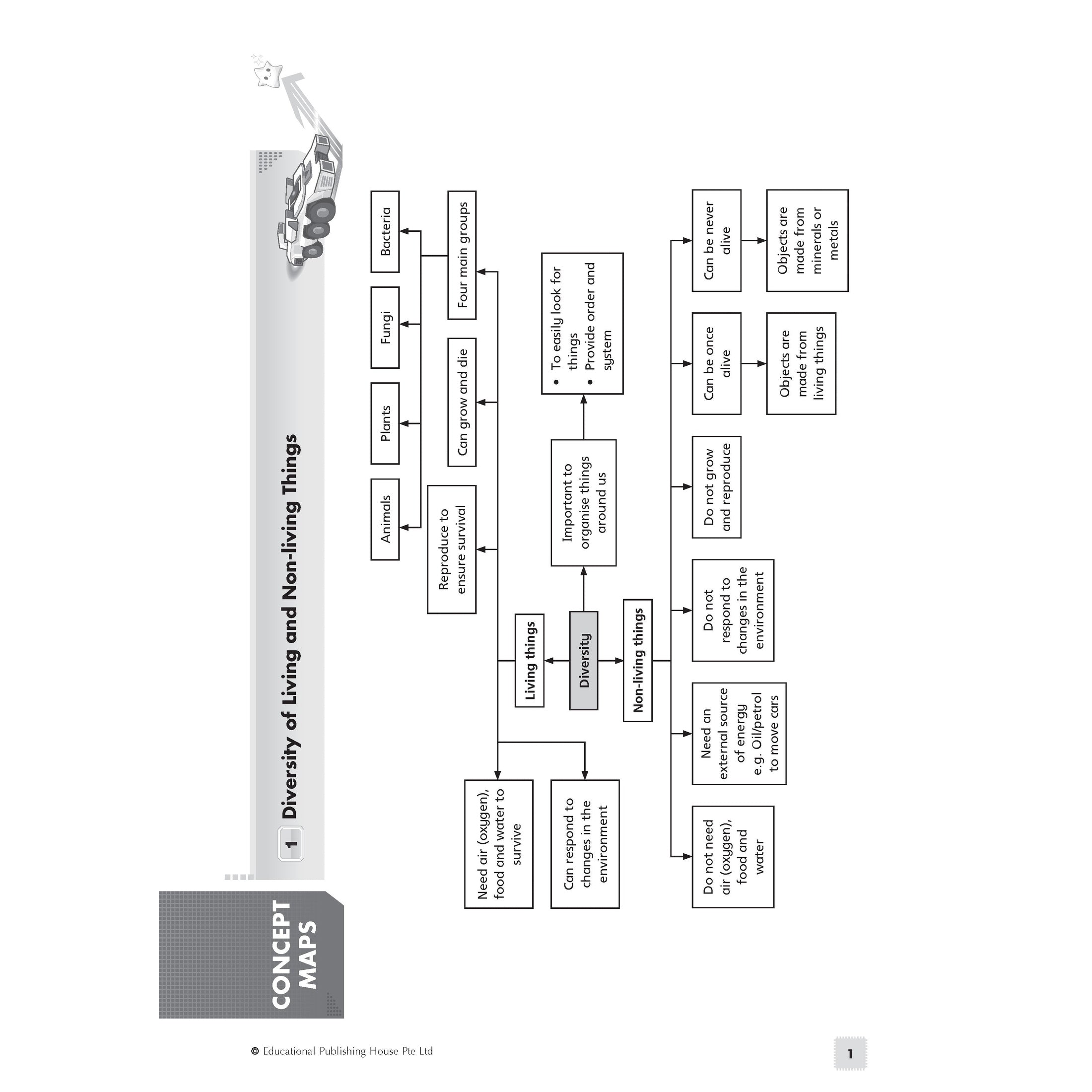 PSLE Science Exam Power Pack