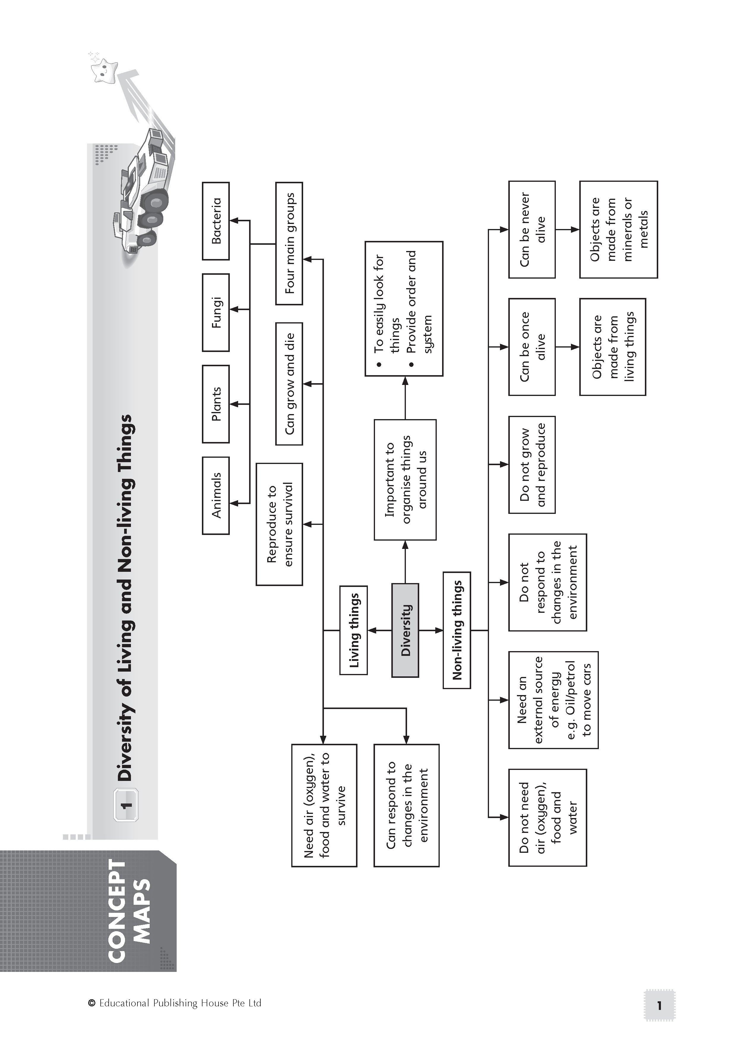 PSLE Science Exam Power Pack