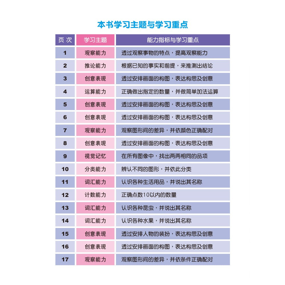 神奇妙妙贴:3-4岁CQ创意发展 - _MS, CHIN BATCH 1, 游戏/活动本