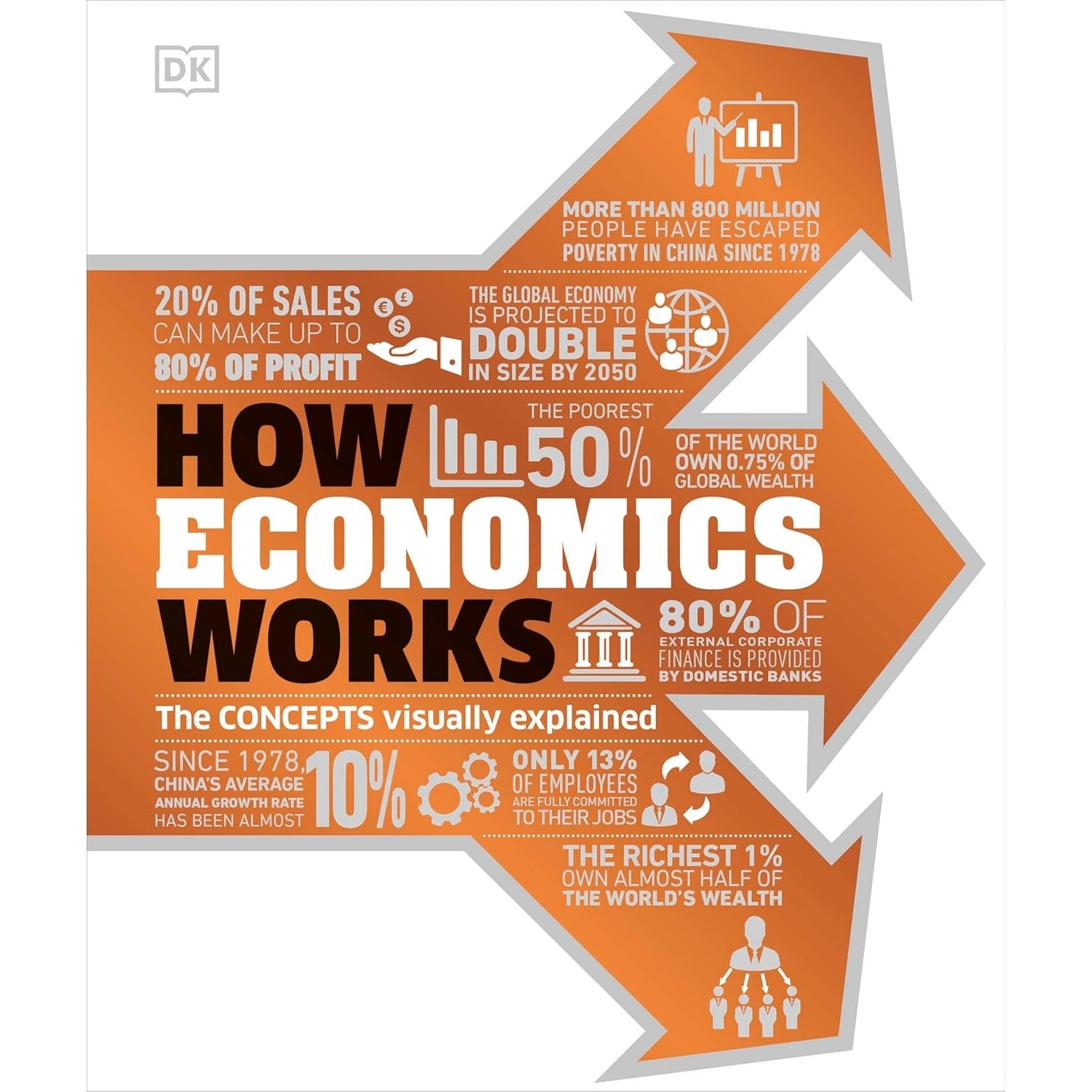 HOW ECONOMICS WORKS