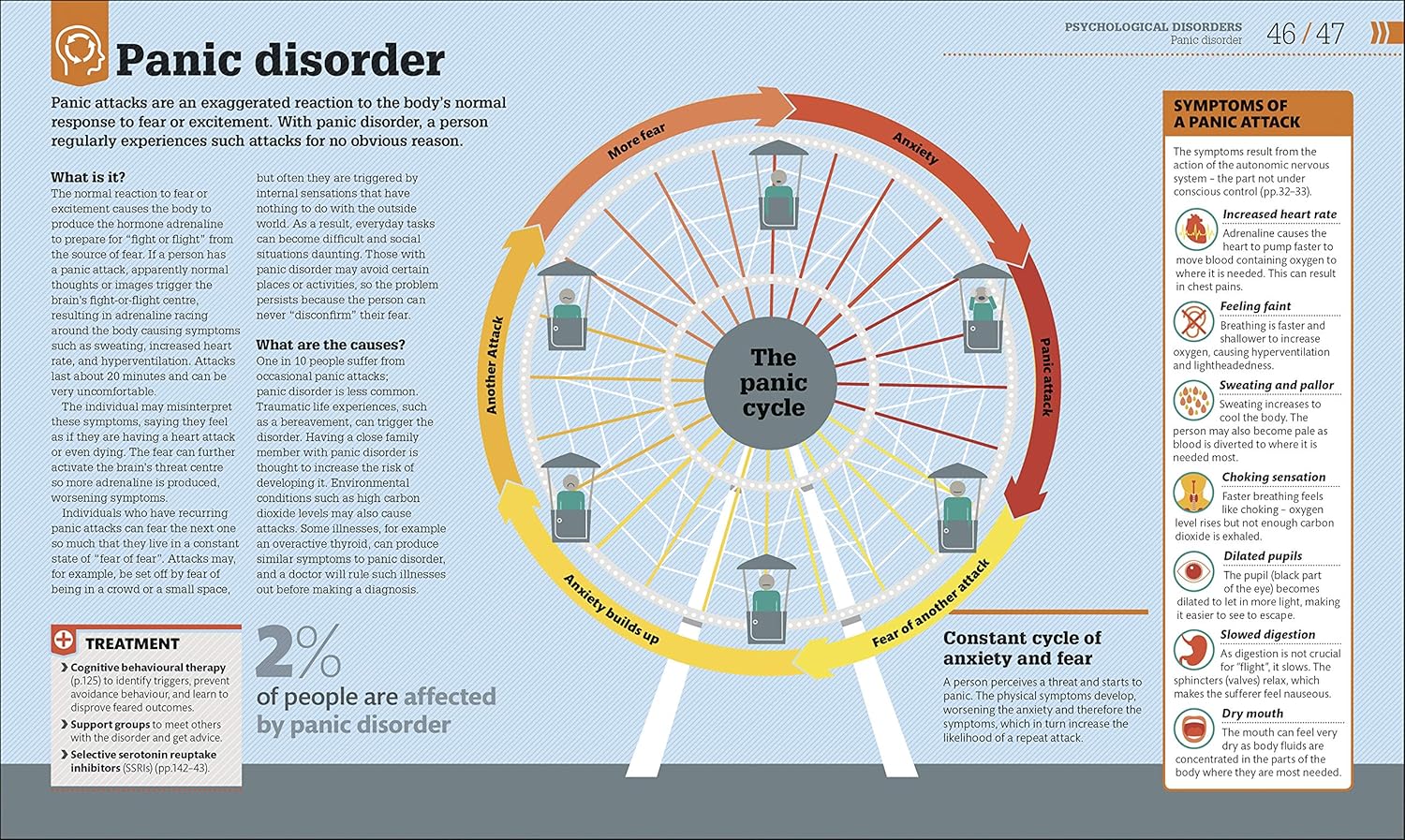 How Psychology Works: The Facts Visually Explained