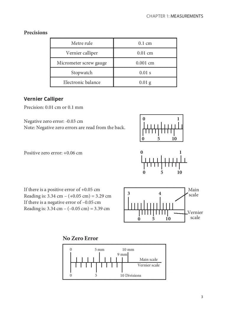 Ace Your O-Level Physics Summary Notes for Revision