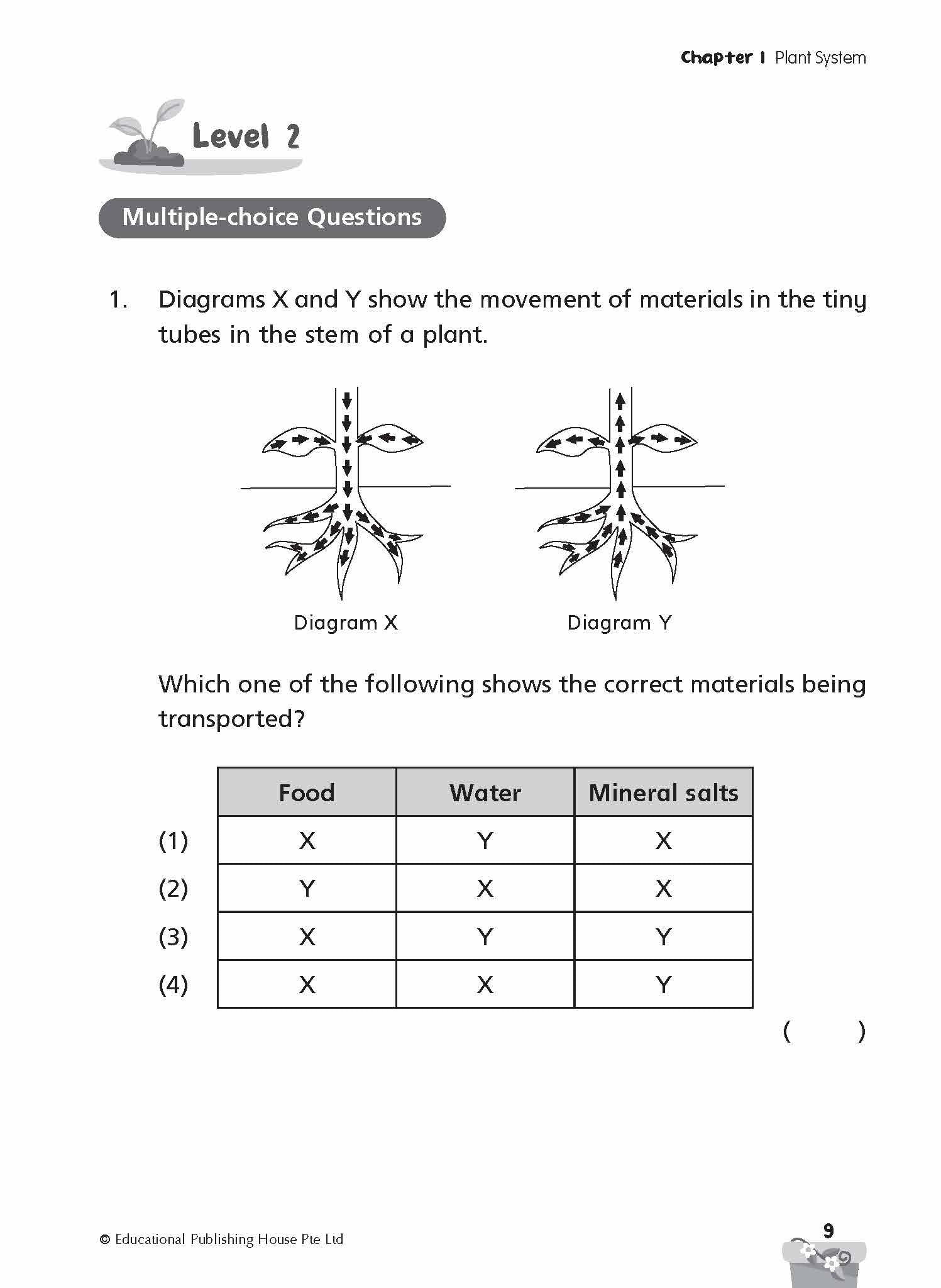 Primary 4 SCIENCE PROGRESSIVE PRACTICE