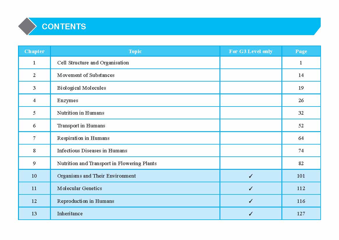 O/N Level (G3/G2) Science Biology Quick Revision Handbook