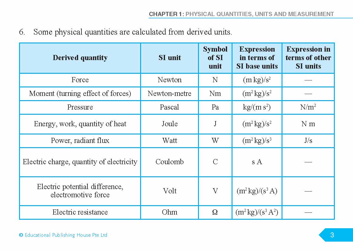 O/N Level (G3/G2) Science Physics Quick Revision Handbook-4ED