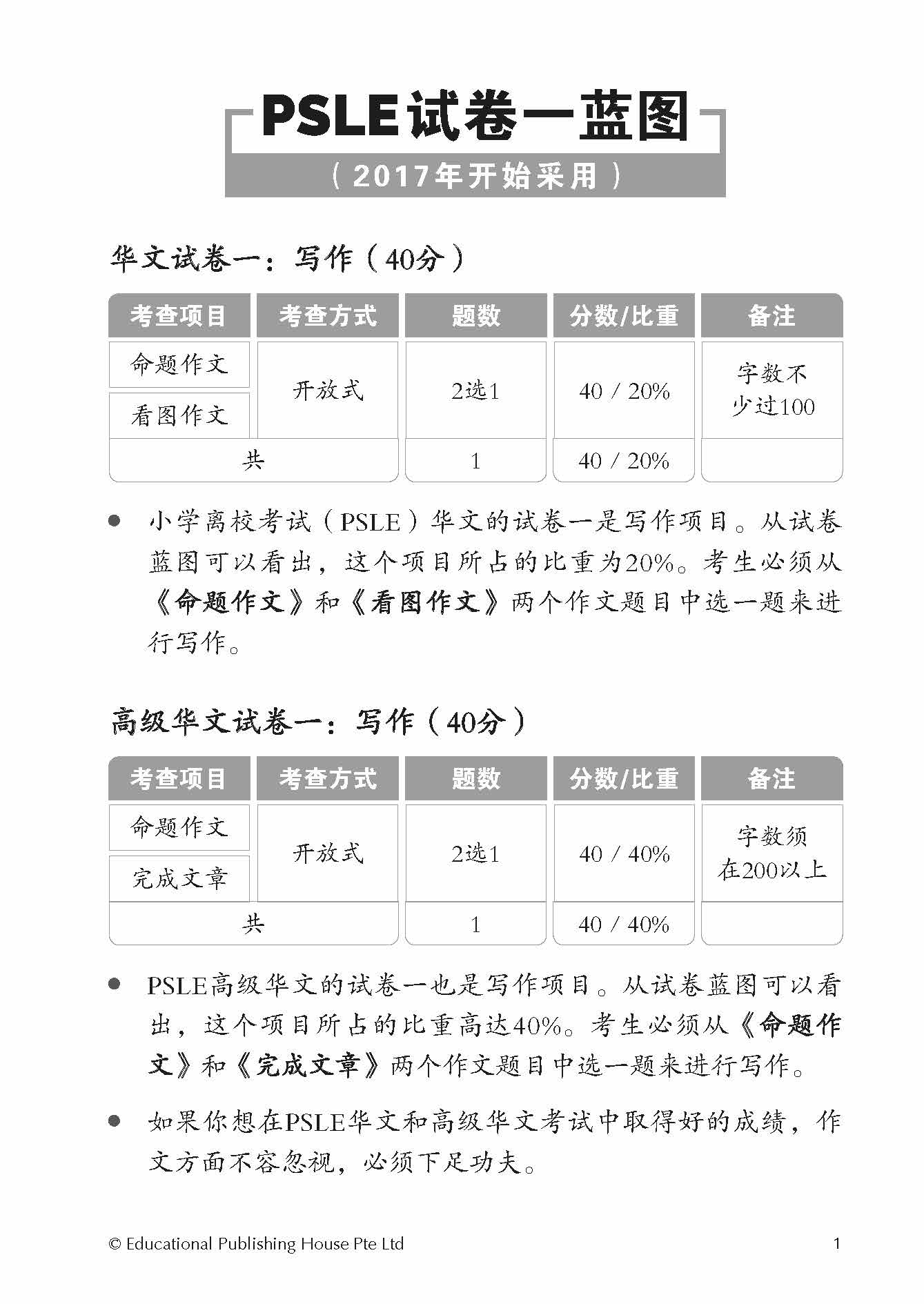 PSLE SPOT ON CHINESE MODEL ESSAYS-2ED