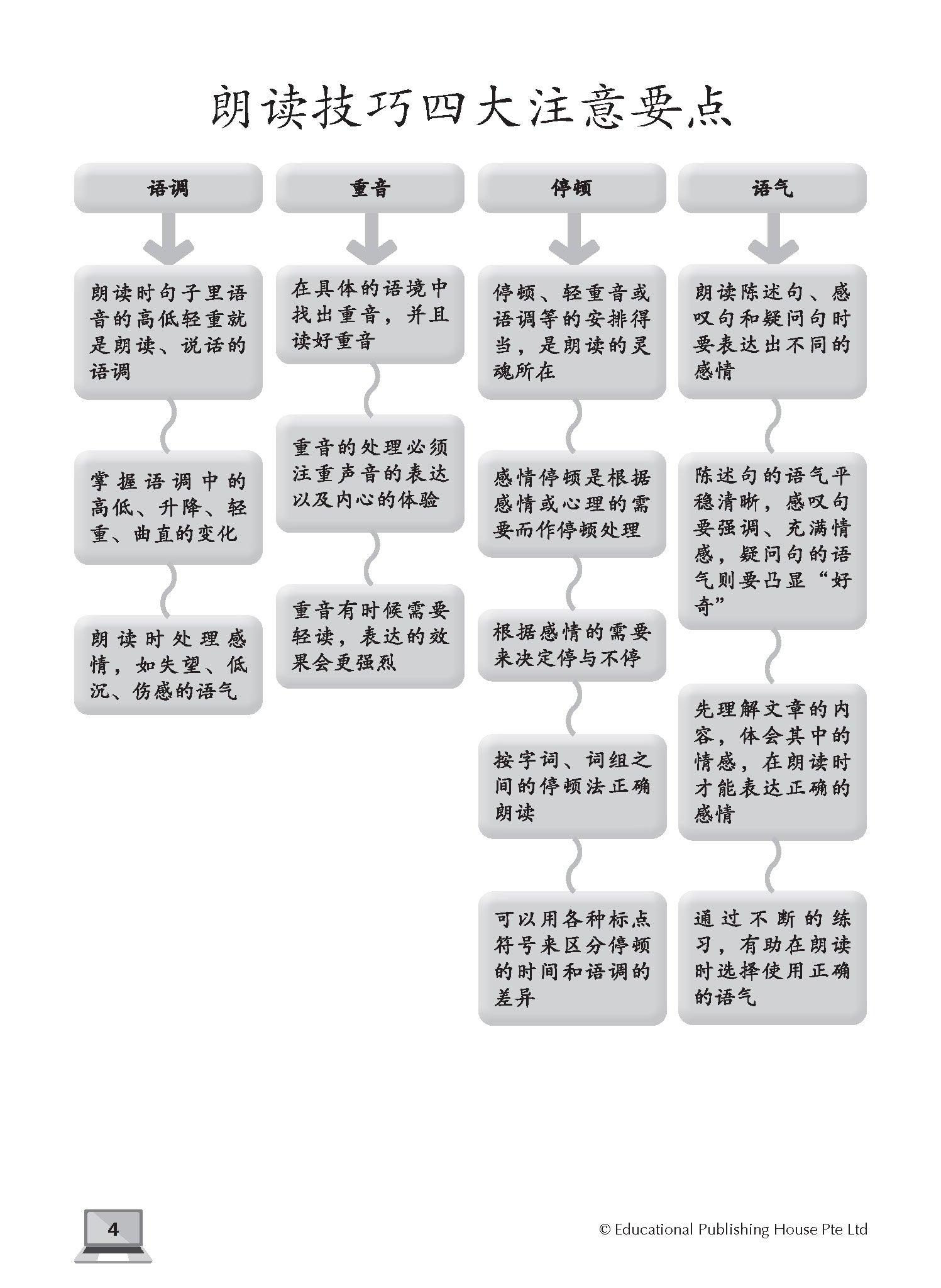 PSLE Chinese E-oral Conversation Practice QR