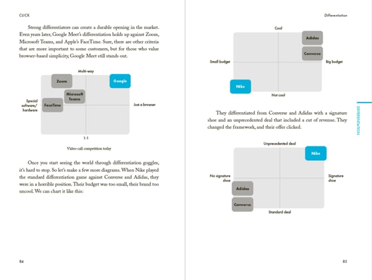Click: How to Make What People Want 
