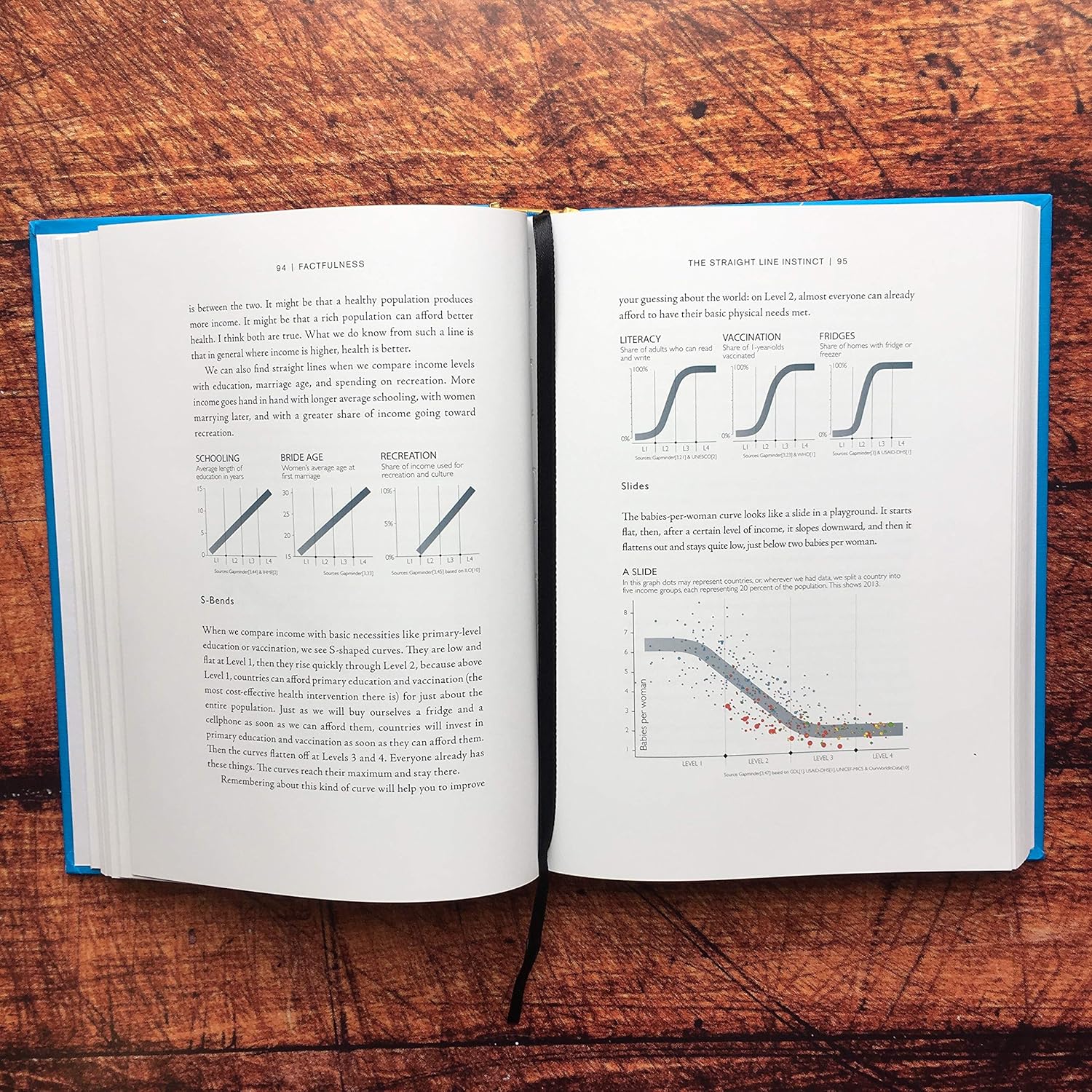 Factfulness Illustrated