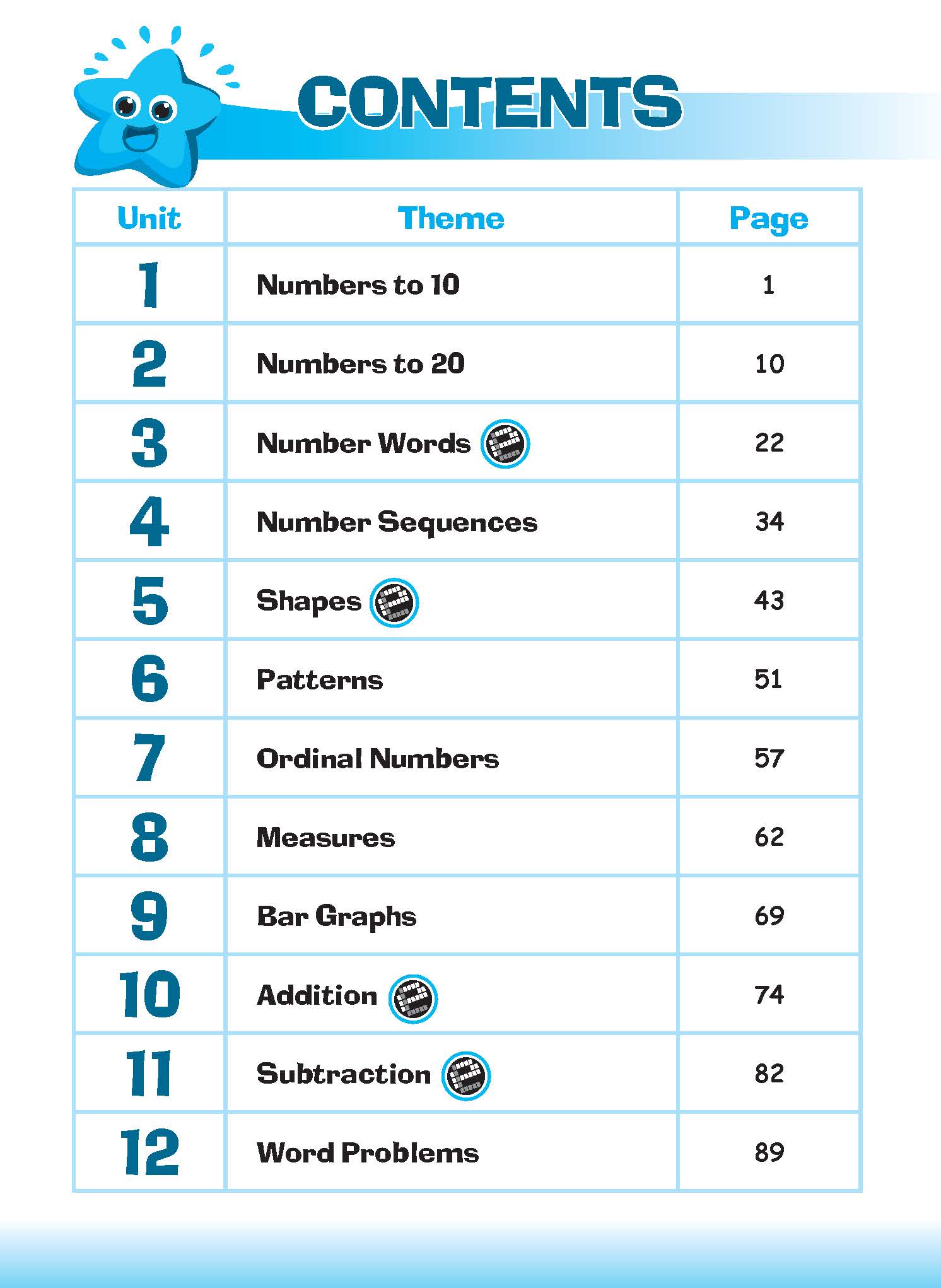 Kindergarten 1 Learning Maths - 2nd Edition