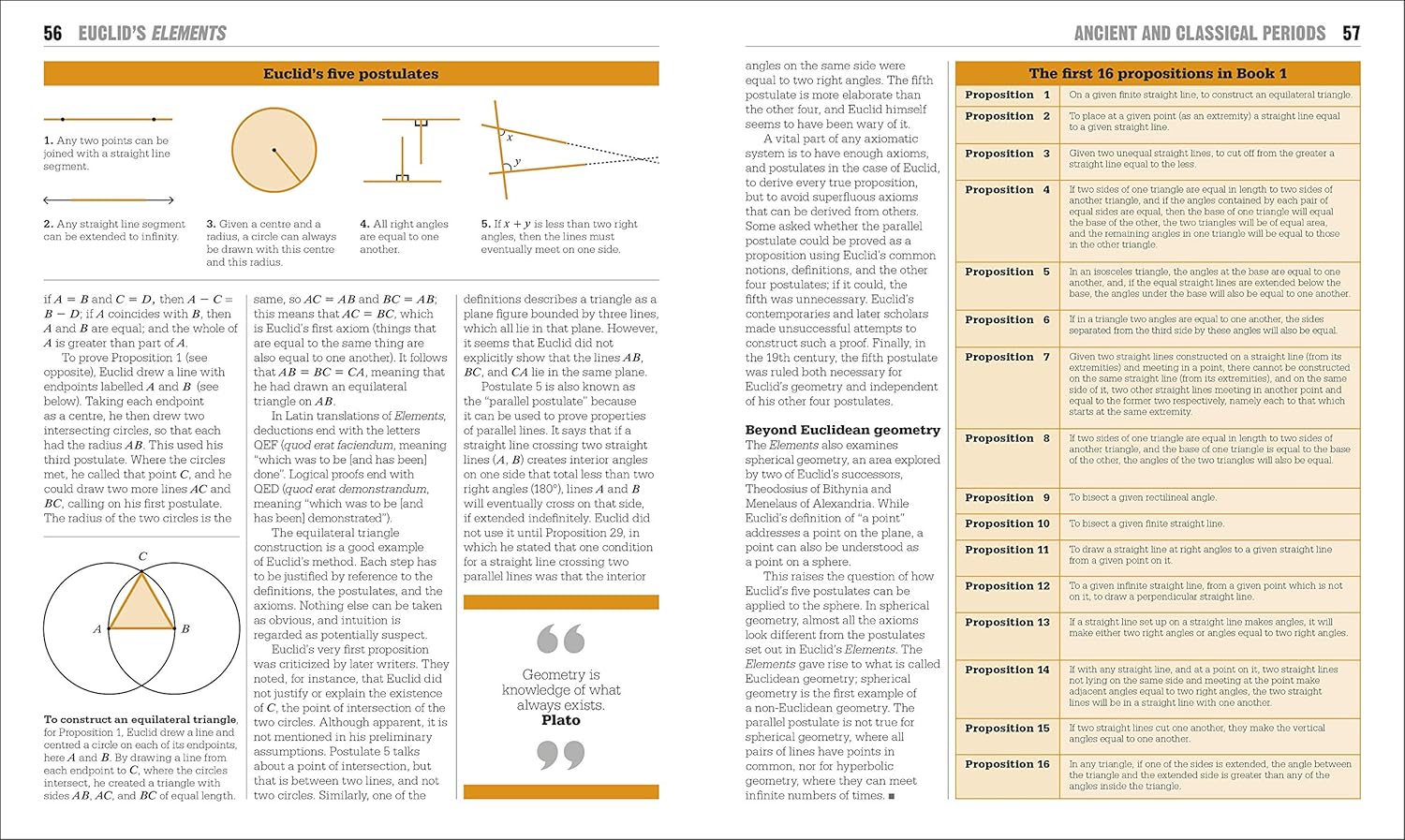 The Maths Book: Big Ideas Simply Explained (Hardcover)