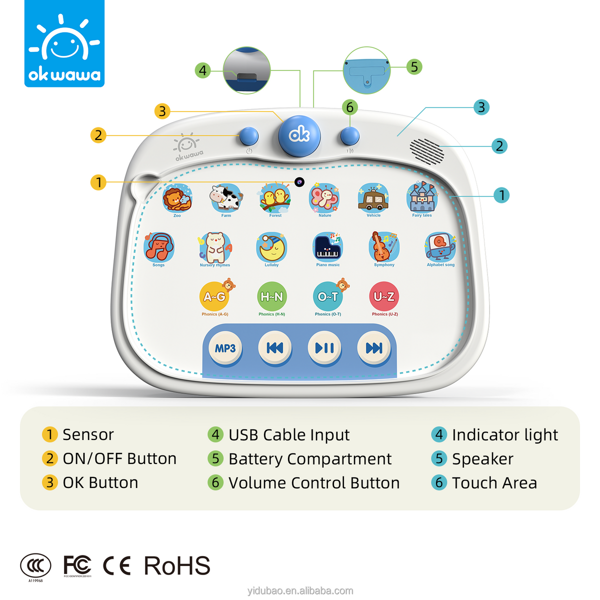 Early Childhood Interactive Q2 Learning Machine