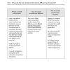 A Comprehensive And Systematic Approach to Learning Geography (Full Geography)