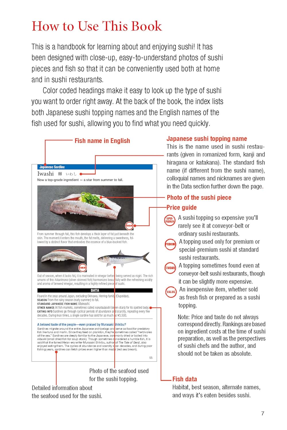 Essential Pocket Guide to Sushi: More Than 300 Types of Sushi Explained! (Paperback)