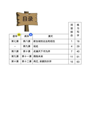 P6B 画龙点睛-普华/高级课文词语手册