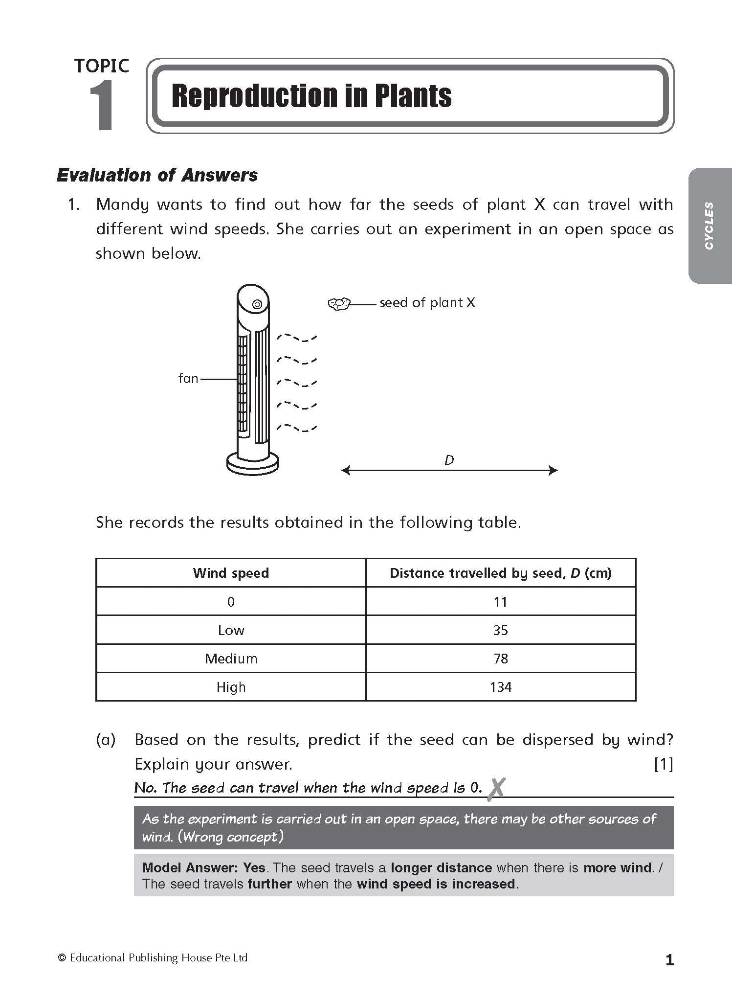 Upper Block Science Top the Class Qr