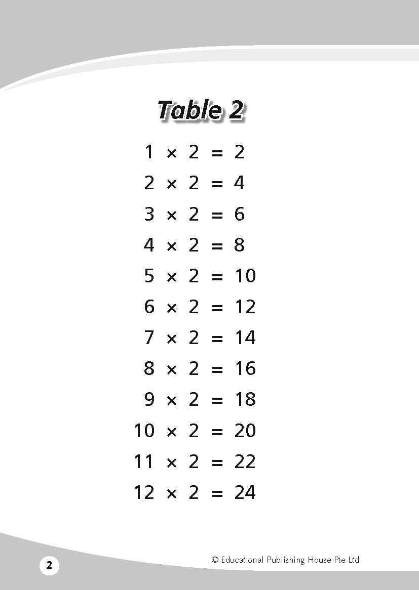 Mini Book Of Foundation Maths Formulae & Concepts