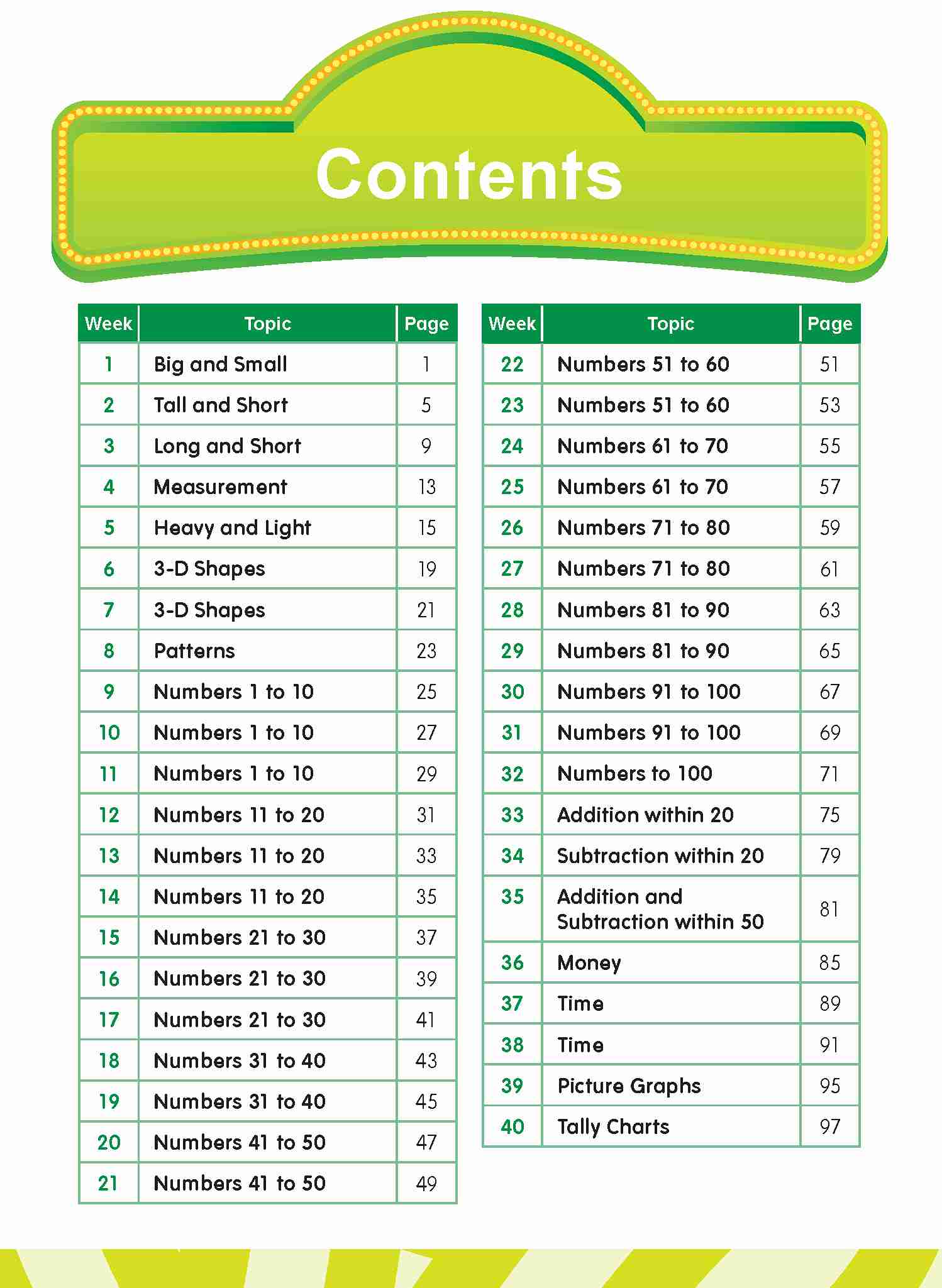 Kindergarten 2 LEARNING+ MATHEMATICS by the WEEK 