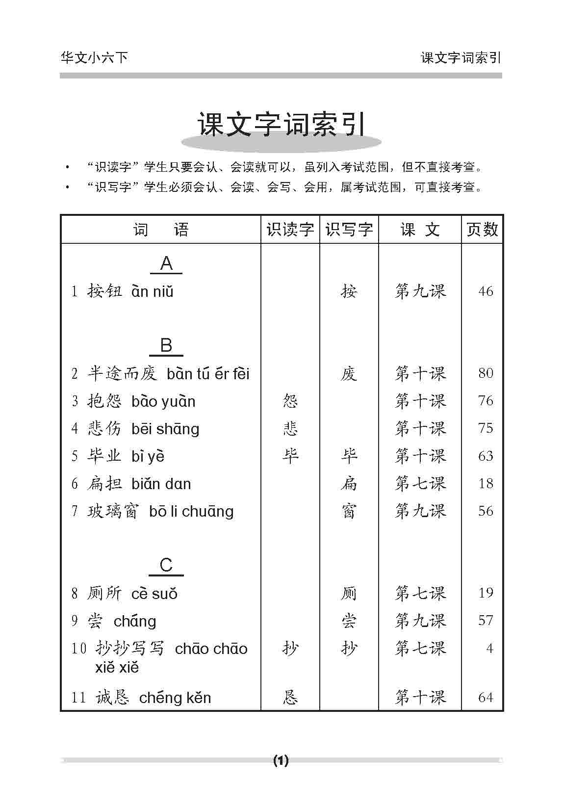 Primary 6B A Handbook of Chinese Vocabulary -4th Edition /  小六华文 课文字词手册 6B