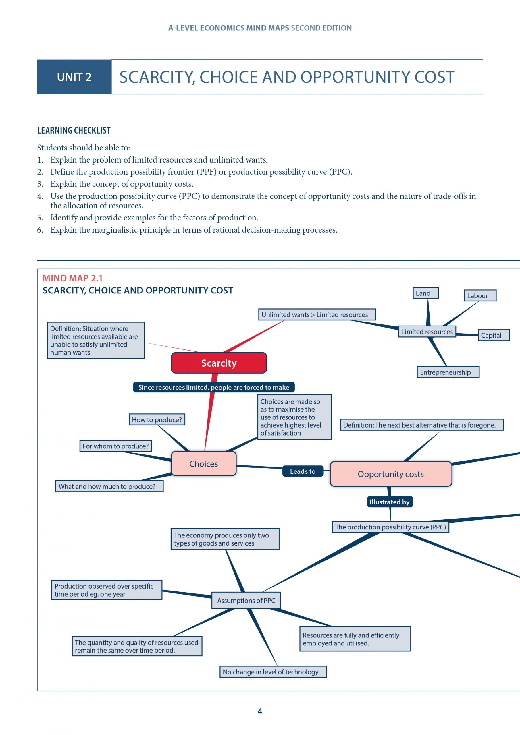 A-Level Economics: Mind Maps Integrating Key Concepts (2nd Edition)