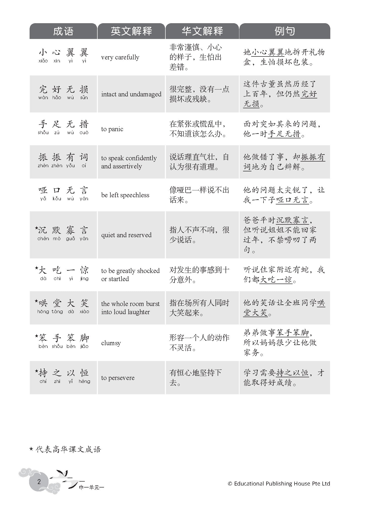 Secondary 1 & 2 /G3 Chinese Idioms: Practice and Usage 《华文伴我行》中一、中二成语精练与应用