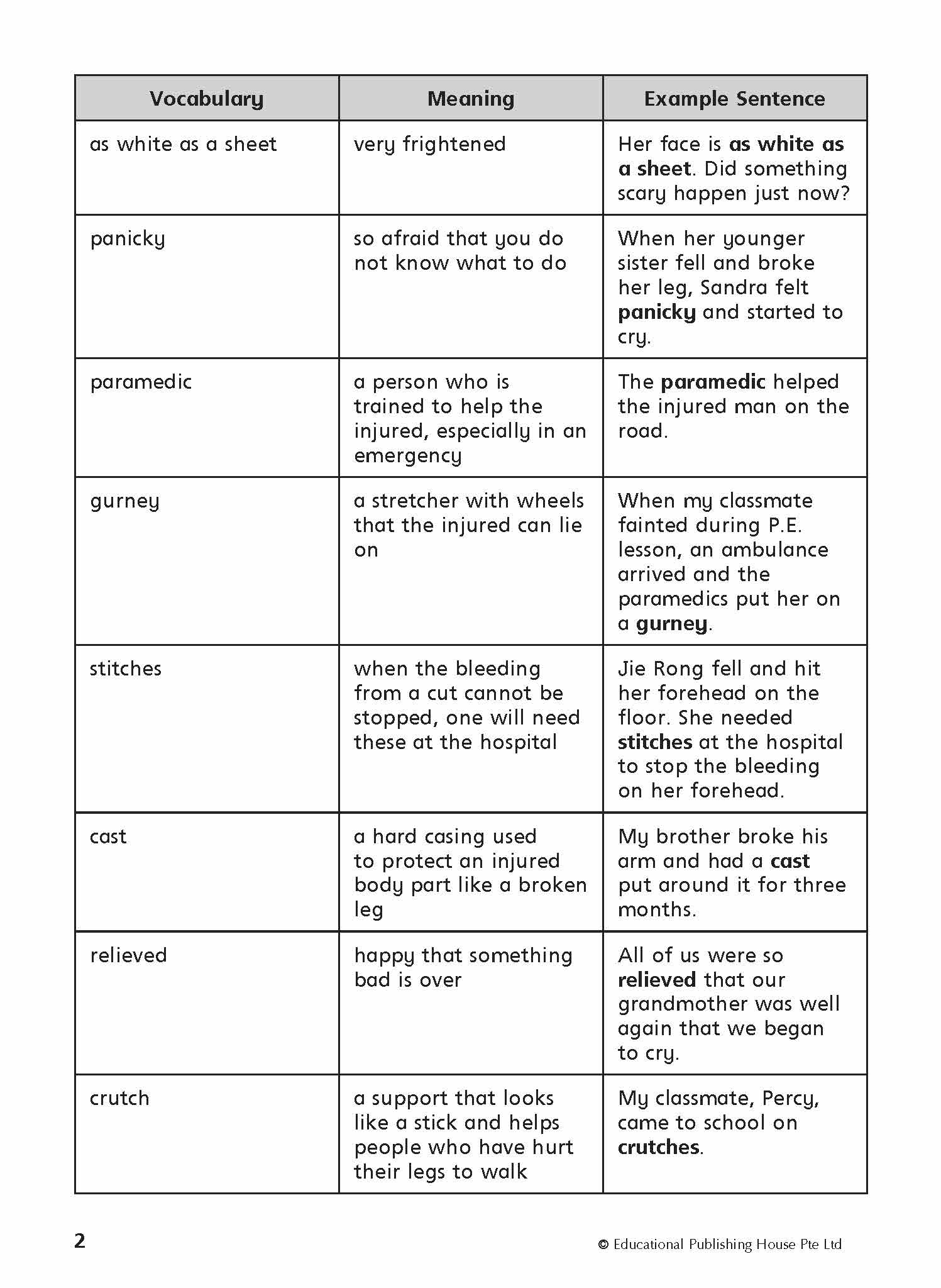 Primary 3 English Thematic Composition Writing
