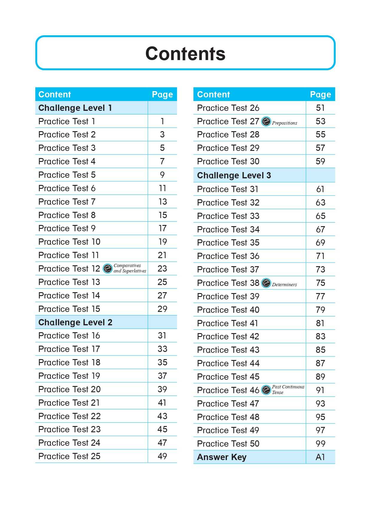 LEARNING+ ENGLISH GRAMMAR Multiple-choice Questions Revision SUCCESS Primary 3