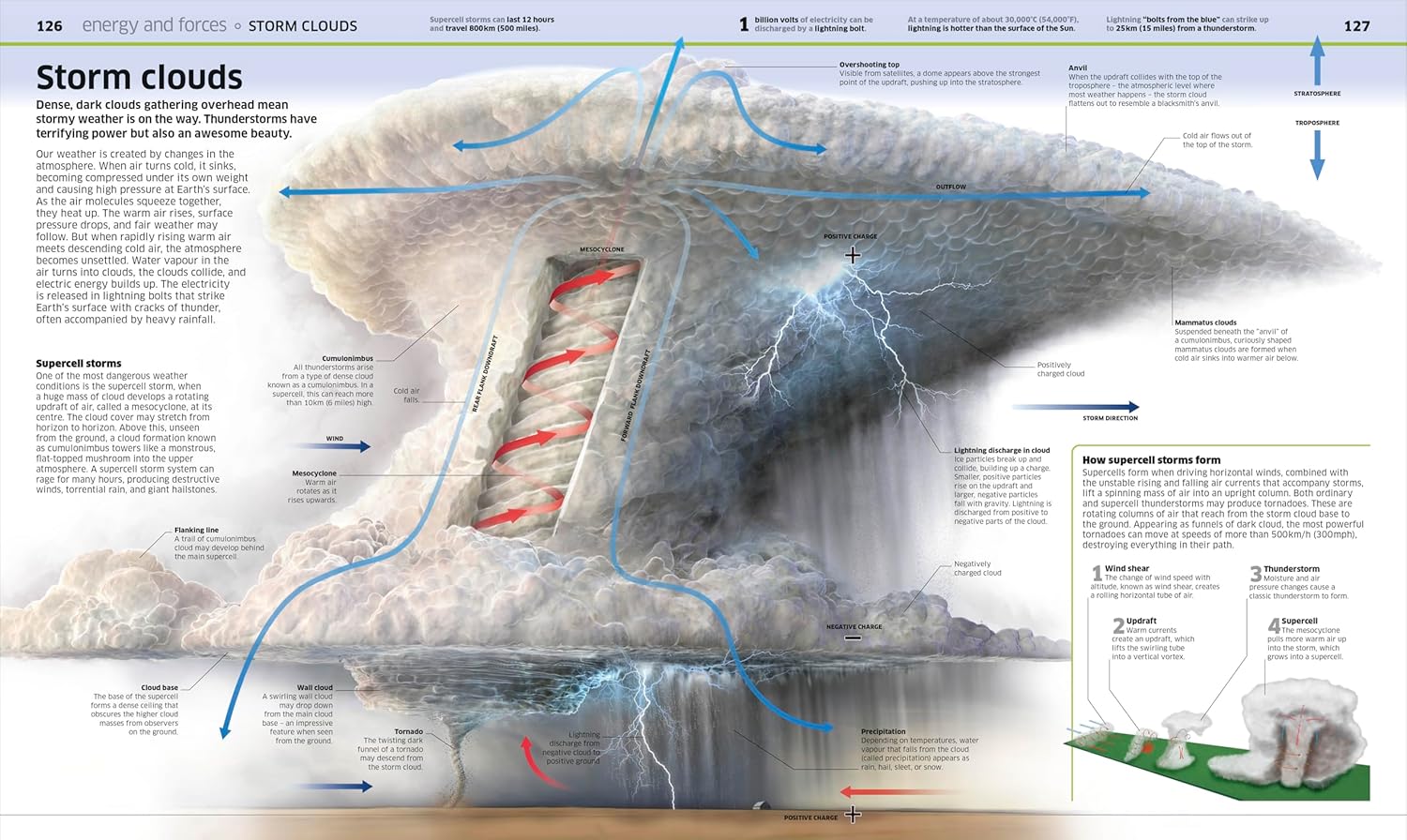 Knowledge Encyclopedia Science, 2nd Edition